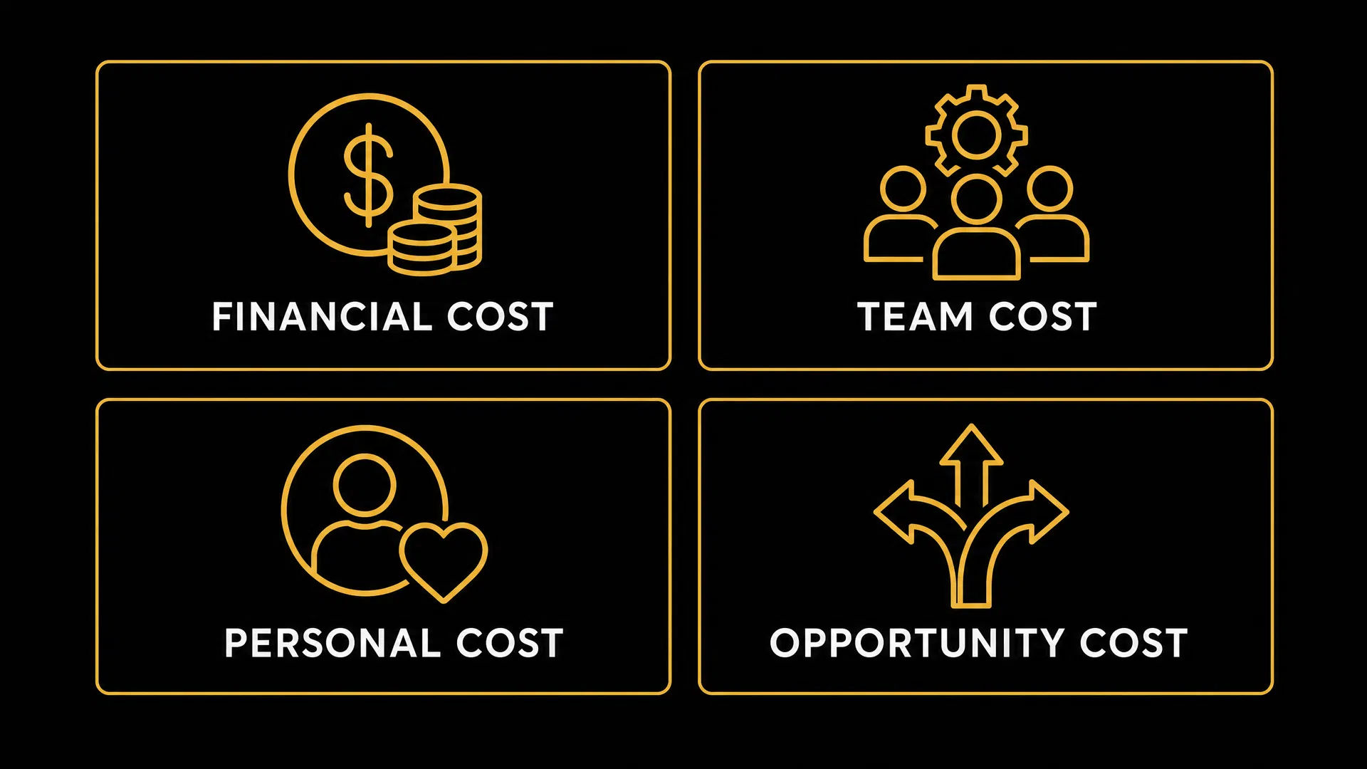 Dark infographic showing the four costs of delayed executive coaching: Financial Cost, Team Cost, Personal Cost, and Opportunity Cost — each in a gold-bordered cell with amber icons on a near-black background